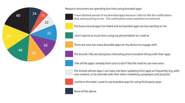 app-usage2