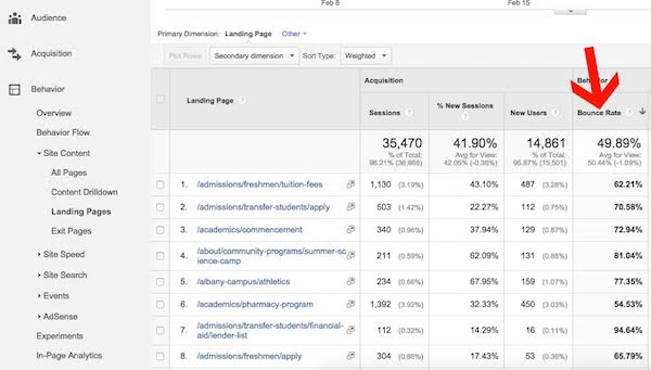 Bounce Rate in Google Analytics