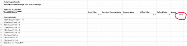 Top-Level Content Scorecard 