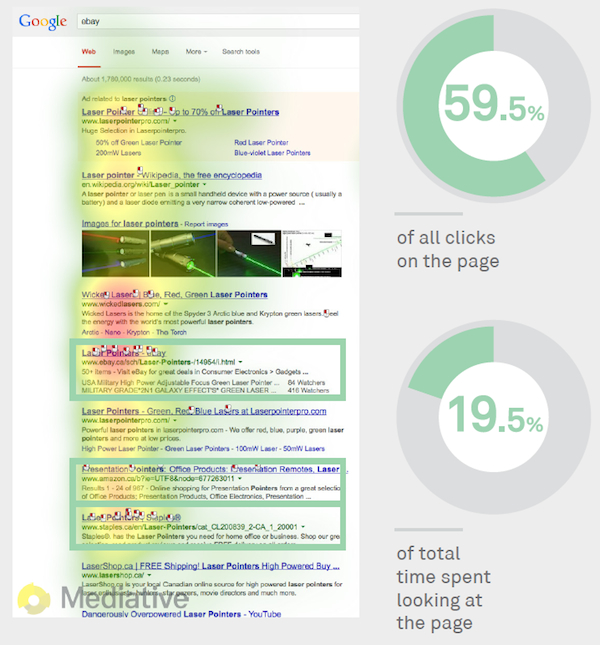 Eye Tracking on eBay Google Search
