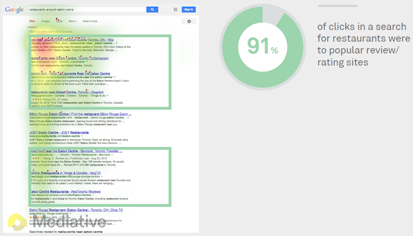 Eye Tracking on Restaurants Around Eaton Centre Google Search