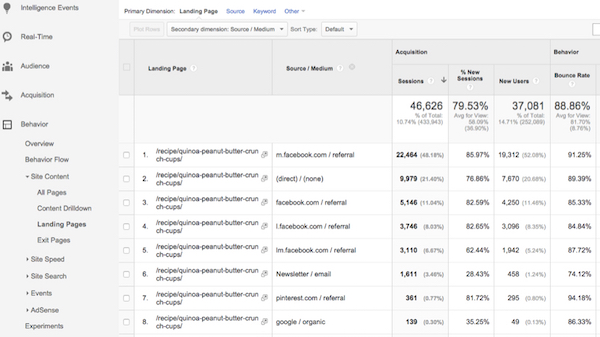 Facebook As Traffic Source in Google Analytics