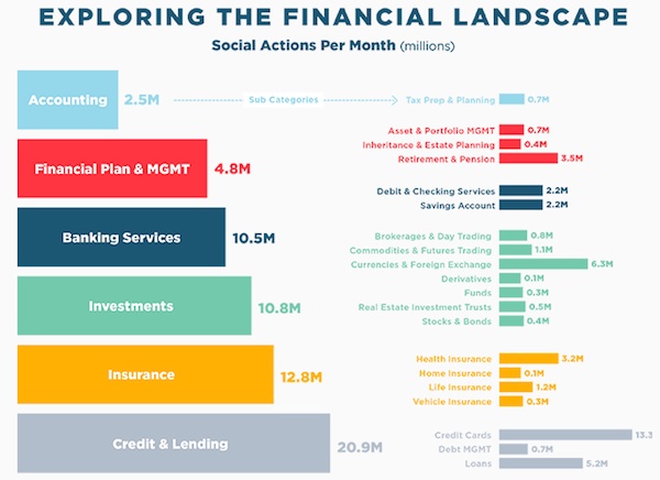 finance-social