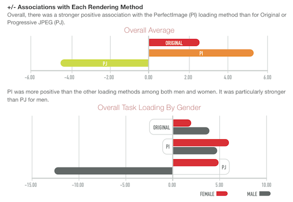 image-rendering-methods-radware