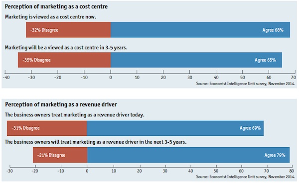 marketing-change2