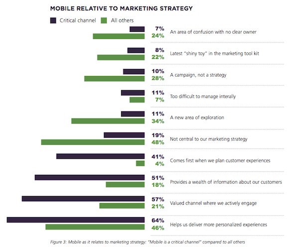 mobile-personalization