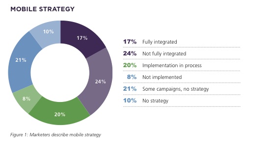 mobile-strategy