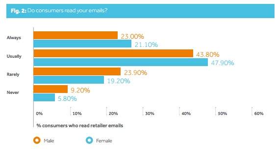 retailer-emails