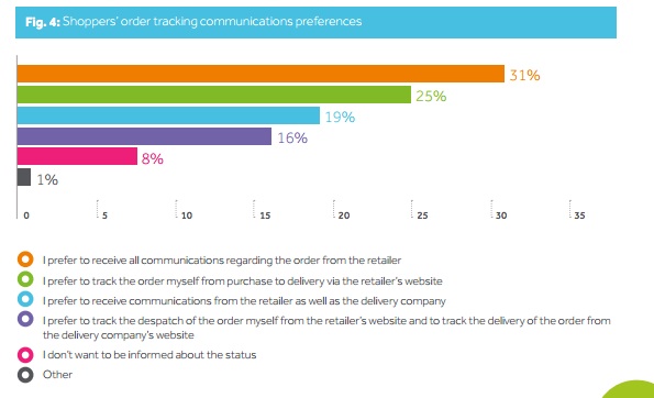 retailer-preferences