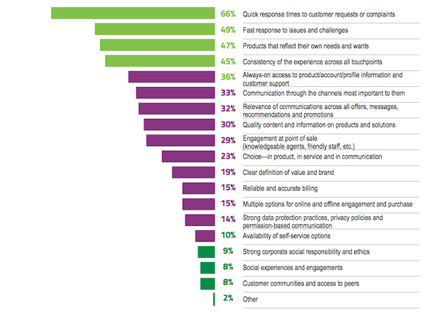 sap-report-customer-centric-challenges